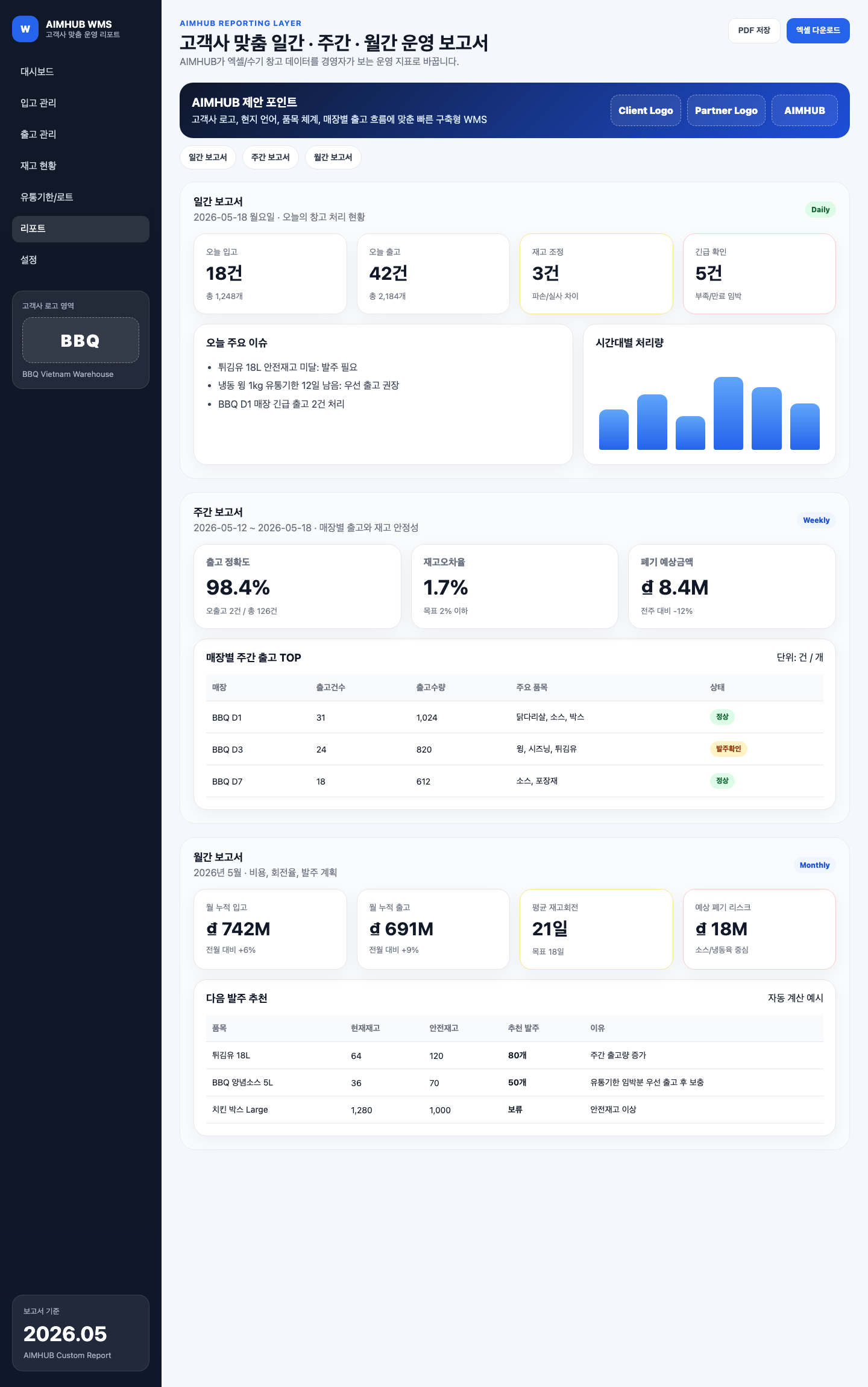 AIMHUB 리포트 화면